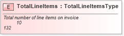 XSD Diagram of TotalLineItems in schema cidx_ces_v4_0_commoncomponents_xsd (CIDX eChemical Standard)