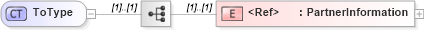 XSD Diagram of ToType in schema cidx_ces_v4_0_commoncomponents_xsd (CIDX eChemical Standard)