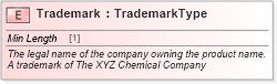XSD Diagram of Trademark in schema cidx_ces_v4_0_commoncomponents_xsd (CIDX eChemical Standard)