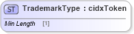 XSD Diagram of TrademarkType in schema cidx_ces_v4_0_commoncomponents_xsd (CIDX eChemical Standard)