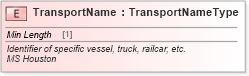 XSD Diagram of TransportName in schema cidx_ces_v4_0_commoncomponents_xsd (CIDX eChemical Standard)