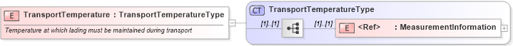 XSD Diagram of TransportTemperature in schema cidx_ces_v4_0_commoncomponents_xsd (CIDX eChemical Standard)