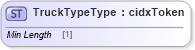 XSD Diagram of TruckTypeType in schema cidx_ces_v4_0_commoncomponents_xsd (CIDX eChemical Standard)
