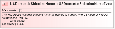 XSD Diagram of USDomesticShippingName in schema cidx_ces_v4_0_commoncomponents_xsd (CIDX eChemical Standard)