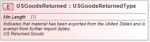 XSD Diagram of USGoodsReturned in schema cidx_ces_v4_0_commoncomponents_xsd (CIDX eChemical Standard)