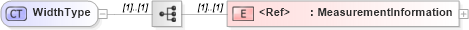 XSD Diagram of WidthType in schema cidx_ces_v4_0_commoncomponents_xsd (CIDX eChemical Standard)