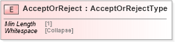 XSD Diagram of AcceptOrReject in schema cidx_5_0_xsd (CIDX eChemical Standard)