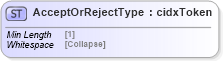 XSD Diagram of AcceptOrRejectType in schema cidx_5_0_xsd (CIDX eChemical Standard)