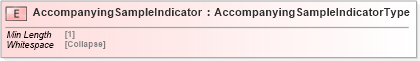 XSD Diagram of AccompanyingSampleIndicator in schema cidx_5_0_xsd (CIDX eChemical Standard)
