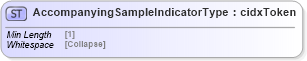 XSD Diagram of AccompanyingSampleIndicatorType in schema cidx_5_0_xsd (CIDX eChemical Standard)