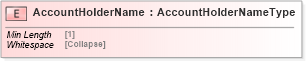 XSD Diagram of AccountHolderName in schema cidx_5_0_xsd (CIDX eChemical Standard)