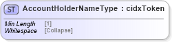 XSD Diagram of AccountHolderNameType in schema cidx_5_0_xsd (CIDX eChemical Standard)