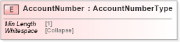 XSD Diagram of AccountNumber in schema cidx_5_0_xsd (CIDX eChemical Standard)