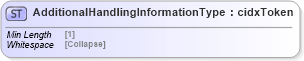 XSD Diagram of AdditionalHandlingInformationType in schema cidx_5_0_xsd (CIDX eChemical Standard)