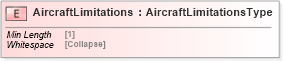 XSD Diagram of AircraftLimitations in schema cidx_5_0_xsd (CIDX eChemical Standard)