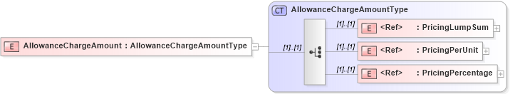 XSD Diagram of AllowanceChargeAmount in schema cidx_5_0_xsd (CIDX eChemical Standard)