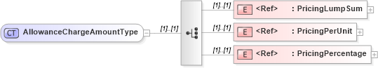 XSD Diagram of AllowanceChargeAmountType in schema cidx_5_0_xsd (CIDX eChemical Standard)