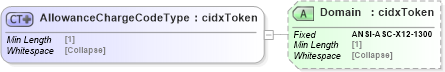 XSD Diagram of AllowanceChargeCodeType in schema cidx_5_0_xsd (CIDX eChemical Standard)