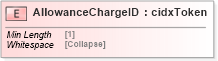 XSD Diagram of AllowanceChargeID in schema cidx_5_0_xsd (CIDX eChemical Standard)