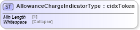 XSD Diagram of AllowanceChargeIndicatorType in schema cidx_5_0_xsd (CIDX eChemical Standard)