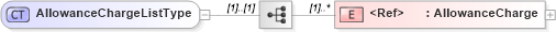 XSD Diagram of AllowanceChargeListType in schema cidx_5_0_xsd (CIDX eChemical Standard)