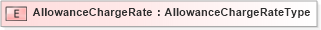 XSD Diagram of AllowanceChargeRate in schema cidx_5_0_xsd (CIDX eChemical Standard)