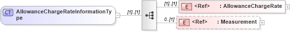 XSD Diagram of AllowanceChargeRateInformationType in schema cidx_5_0_xsd (CIDX eChemical Standard)
