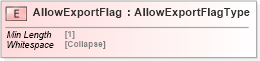XSD Diagram of AllowExportFlag in schema cidx_5_0_xsd (CIDX eChemical Standard)