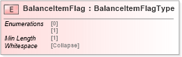 XSD Diagram of BalanceItemFlag in schema cidx_5_0_xsd (CIDX eChemical Standard)