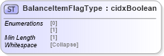 XSD Diagram of BalanceItemFlagType in schema cidx_5_0_xsd (CIDX eChemical Standard)