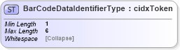 XSD Diagram of BarCodeDataIdentifierType in schema cidx_5_0_xsd (CIDX eChemical Standard)