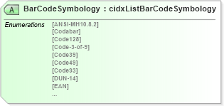 XSD Diagram of BarCodeSymbology in schema cidx_5_0_xsd (CIDX eChemical Standard)