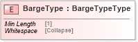 XSD Diagram of BargeType in schema cidx_5_0_xsd (CIDX eChemical Standard)