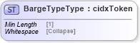 XSD Diagram of BargeTypeType in schema cidx_5_0_xsd (CIDX eChemical Standard)