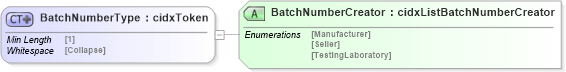 XSD Diagram of BatchNumberType in schema cidx_5_0_xsd (CIDX eChemical Standard)