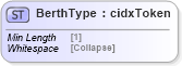 XSD Diagram of BerthType in schema cidx_5_0_xsd (CIDX eChemical Standard)