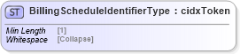 XSD Diagram of BillingScheduleIdentifierType in schema cidx_5_0_xsd (CIDX eChemical Standard)