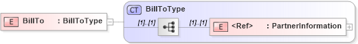 XSD Diagram of BillTo in schema cidx_5_0_xsd (CIDX eChemical Standard)