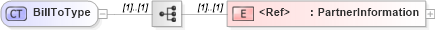 XSD Diagram of BillToType in schema cidx_5_0_xsd (CIDX eChemical Standard)