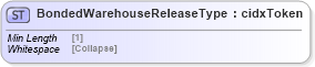 XSD Diagram of BondedWarehouseReleaseType in schema cidx_5_0_xsd (CIDX eChemical Standard)