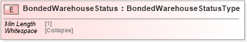 XSD Diagram of BondedWarehouseStatus in schema cidx_5_0_xsd (CIDX eChemical Standard)