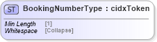XSD Diagram of BookingNumberType in schema cidx_5_0_xsd (CIDX eChemical Standard)