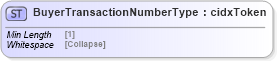 XSD Diagram of BuyerTransactionNumberType in schema cidx_5_0_xsd (CIDX eChemical Standard)