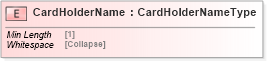 XSD Diagram of CardHolderName in schema cidx_5_0_xsd (CIDX eChemical Standard)