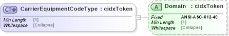 XSD Diagram of CarrierEquipmentCodeType in schema cidx_5_0_xsd (CIDX eChemical Standard)