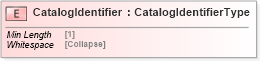 XSD Diagram of CatalogIdentifier in schema cidx_5_0_xsd (CIDX eChemical Standard)