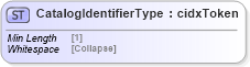 XSD Diagram of CatalogIdentifierType in schema cidx_5_0_xsd (CIDX eChemical Standard)