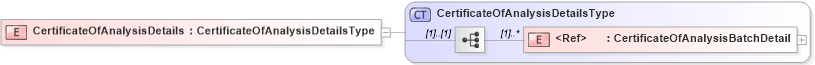 XSD Diagram of CertificateOfAnalysisDetails in schema cidx_5_0_xsd (CIDX eChemical Standard)
