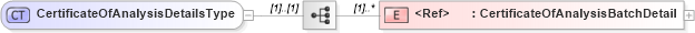 XSD Diagram of CertificateOfAnalysisDetailsType in schema cidx_5_0_xsd (CIDX eChemical Standard)