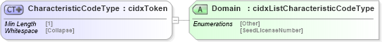 XSD Diagram of CharacteristicCodeType in schema cidx_5_0_xsd (CIDX eChemical Standard)